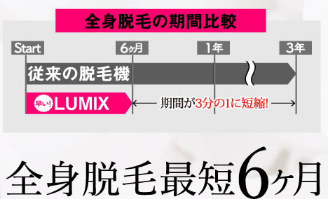 LUMIX-A9は秒速10ショット【全身約12分】毎月全身1周施術OK！